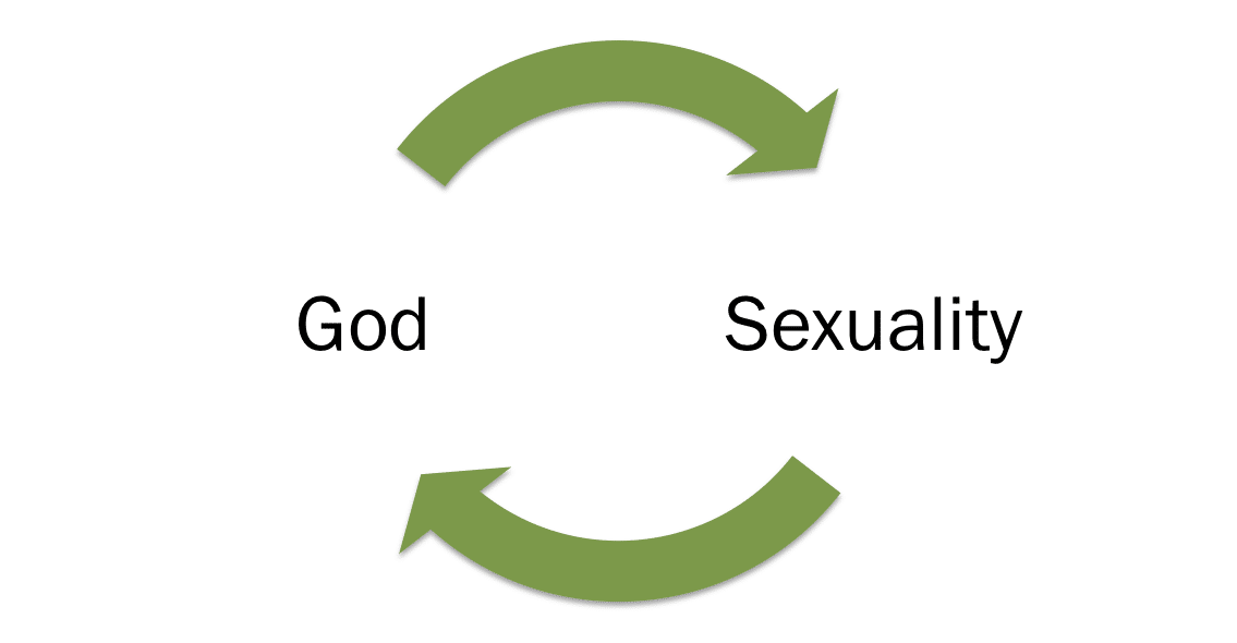 Human Zeal For God Reflection Paper