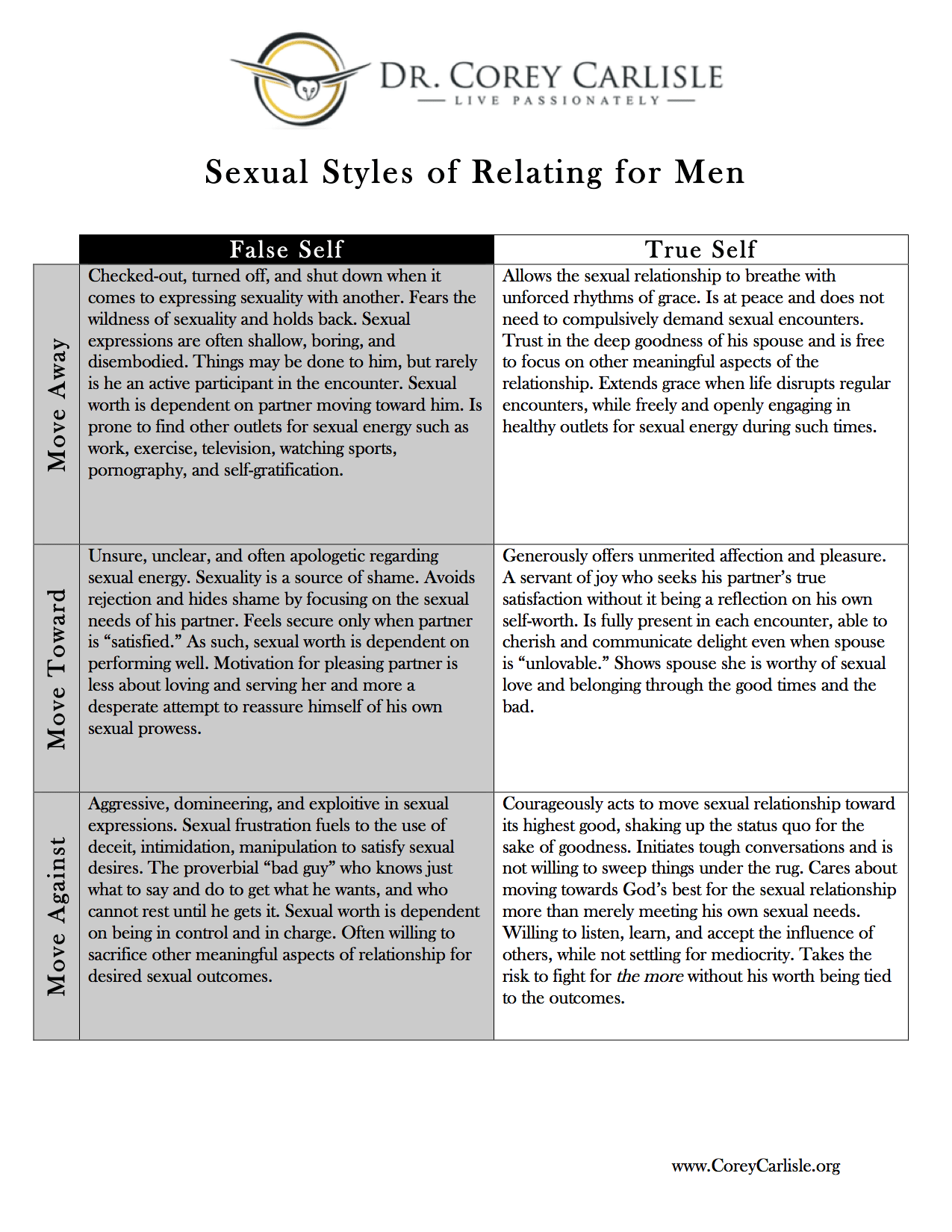 Sexual Styles of Relating for Men - Dr. Corey Carlisle